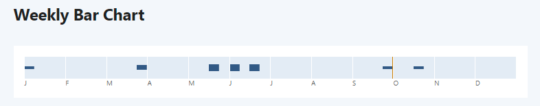 Waarnemingen van de Zwarte Ibis op Bonaire, historische eBird-records.